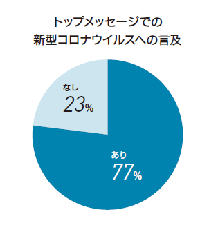 トップページでの新型コロナウイルスへの言及