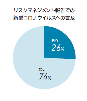 リスクマネジメント報告での新型コロナウイルスへの言及