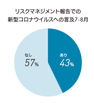 リスクマネジメント報告での新型コロナウイルスへの言及7-8月