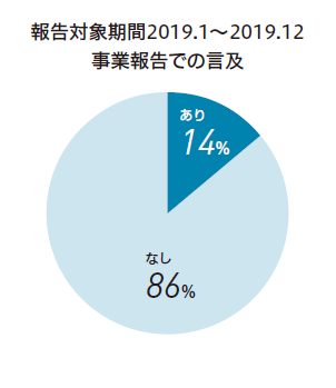 報告対象期間2019.1~2019.12 事業報告での言及