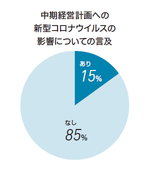 中期経営計画への新型コロナウイルスの影響についての言及