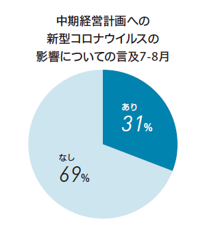 中期経営計画への新型コロナウイルスの影響についての言及7-8月