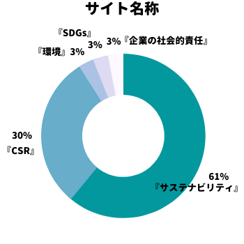 サイト名称