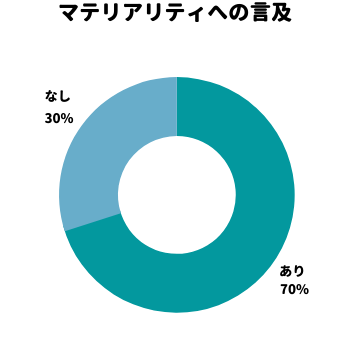 マテリアリティ言及