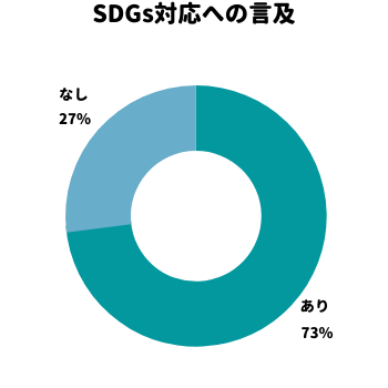 SDGs言及