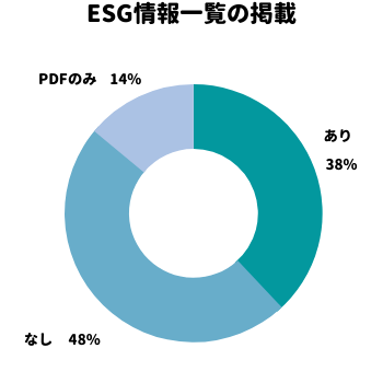 ESG情報一覧の掲載