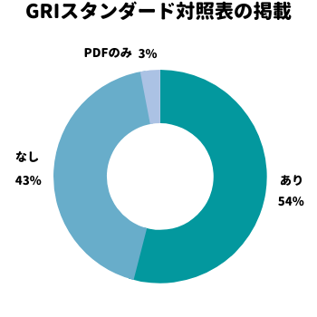 GRIスタンダード対照表の掲載