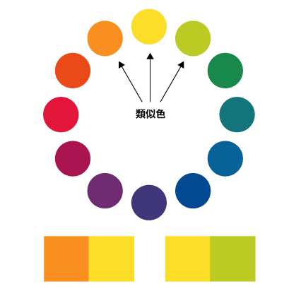 適隣接する色相を組み合わせ（例：青×青緑×緑）で自然で落ち着いた印象を与える